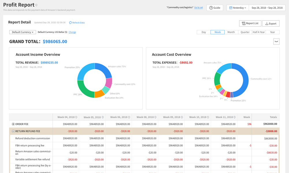 Profit Report