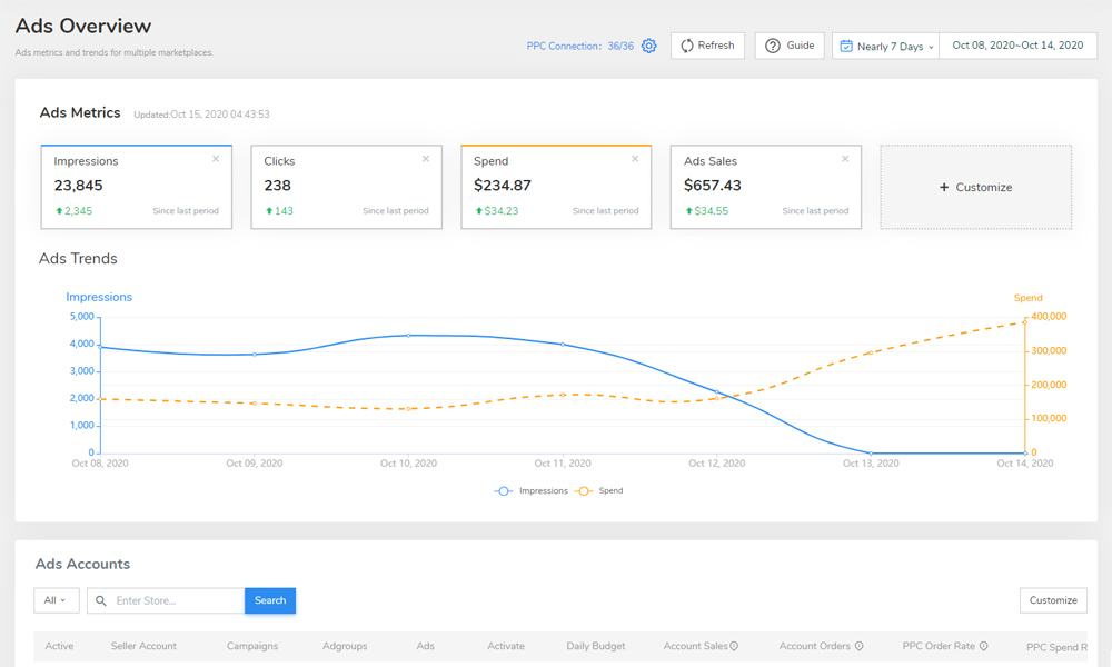 amazon ppc